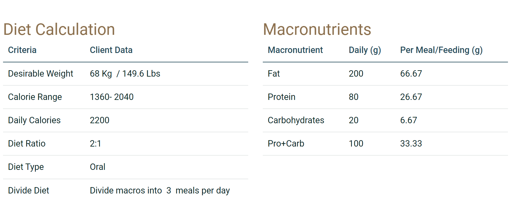 Diet Calculation screen